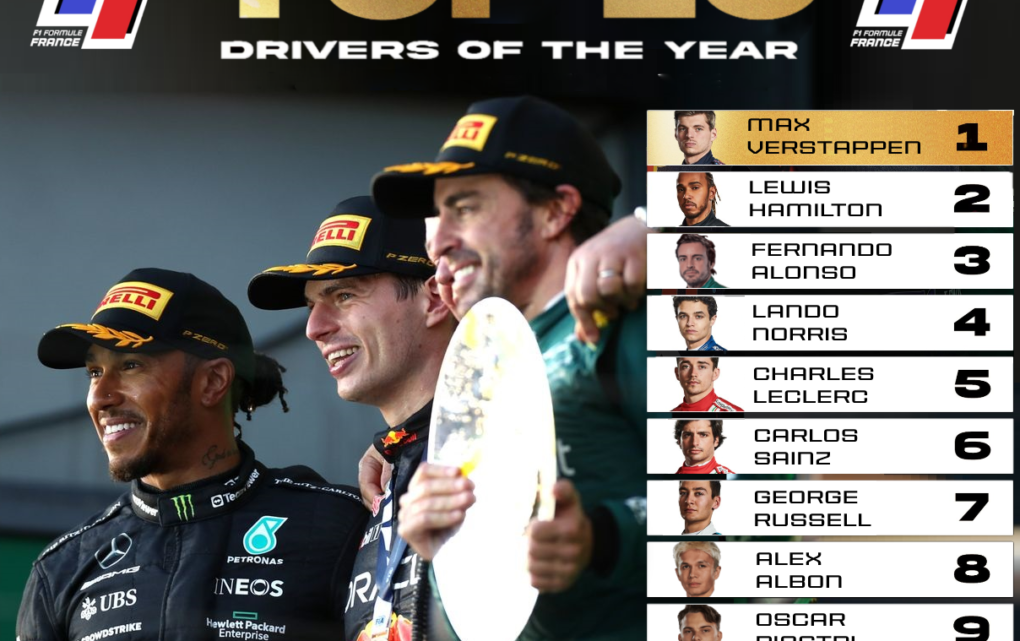 F1: Top 10 de la saison 2023